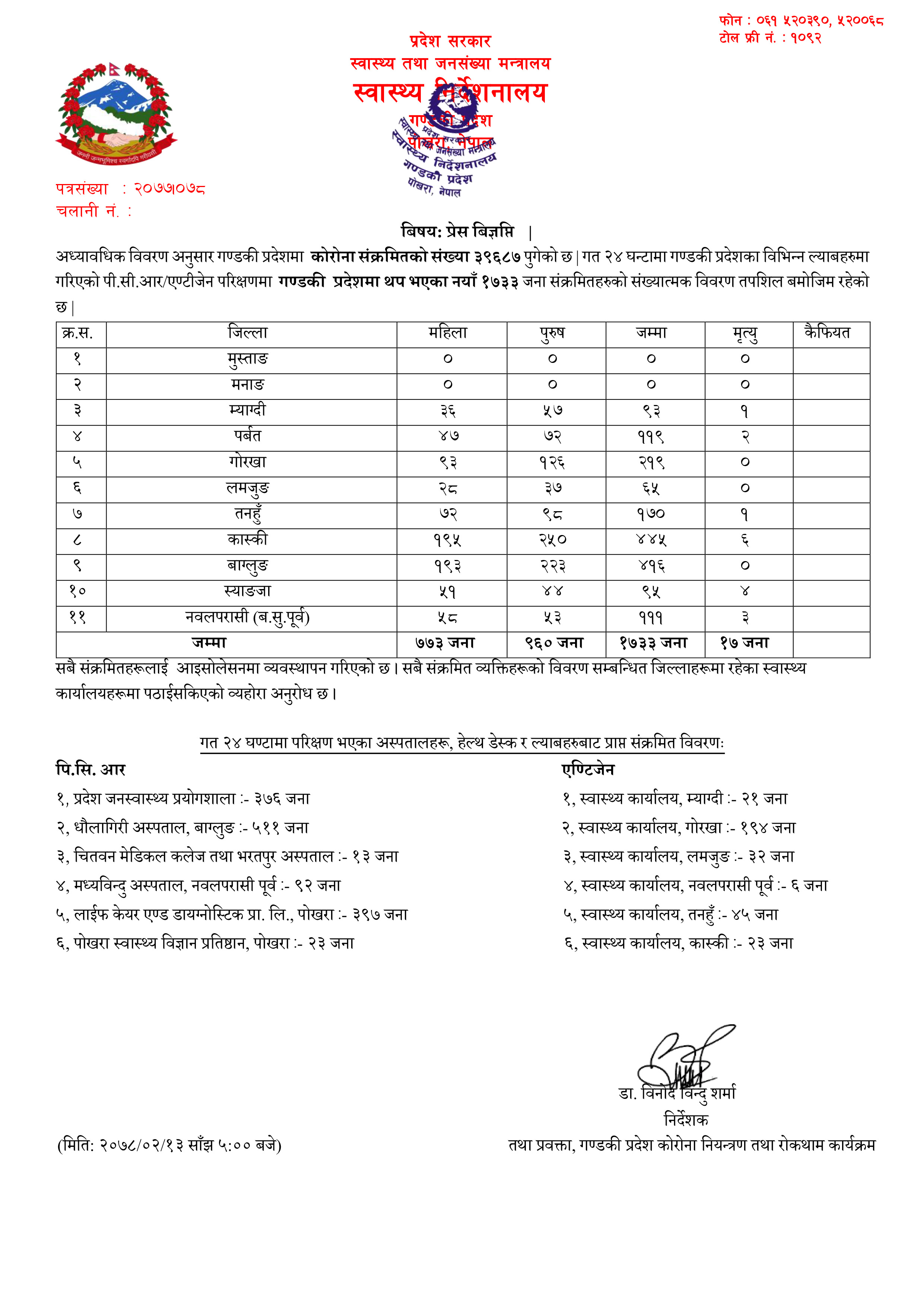 Covid-19 update, 2078 Jestha 13 Thursday